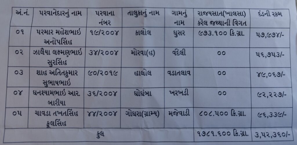 સસ્તા અનાજની દુકાન ની માહિતી